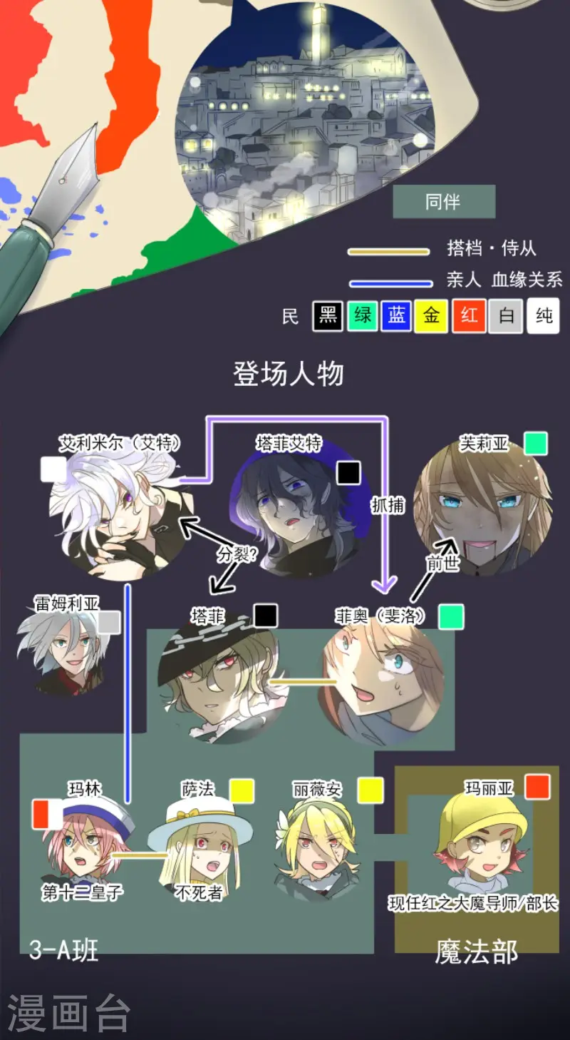 第193话 安慰1