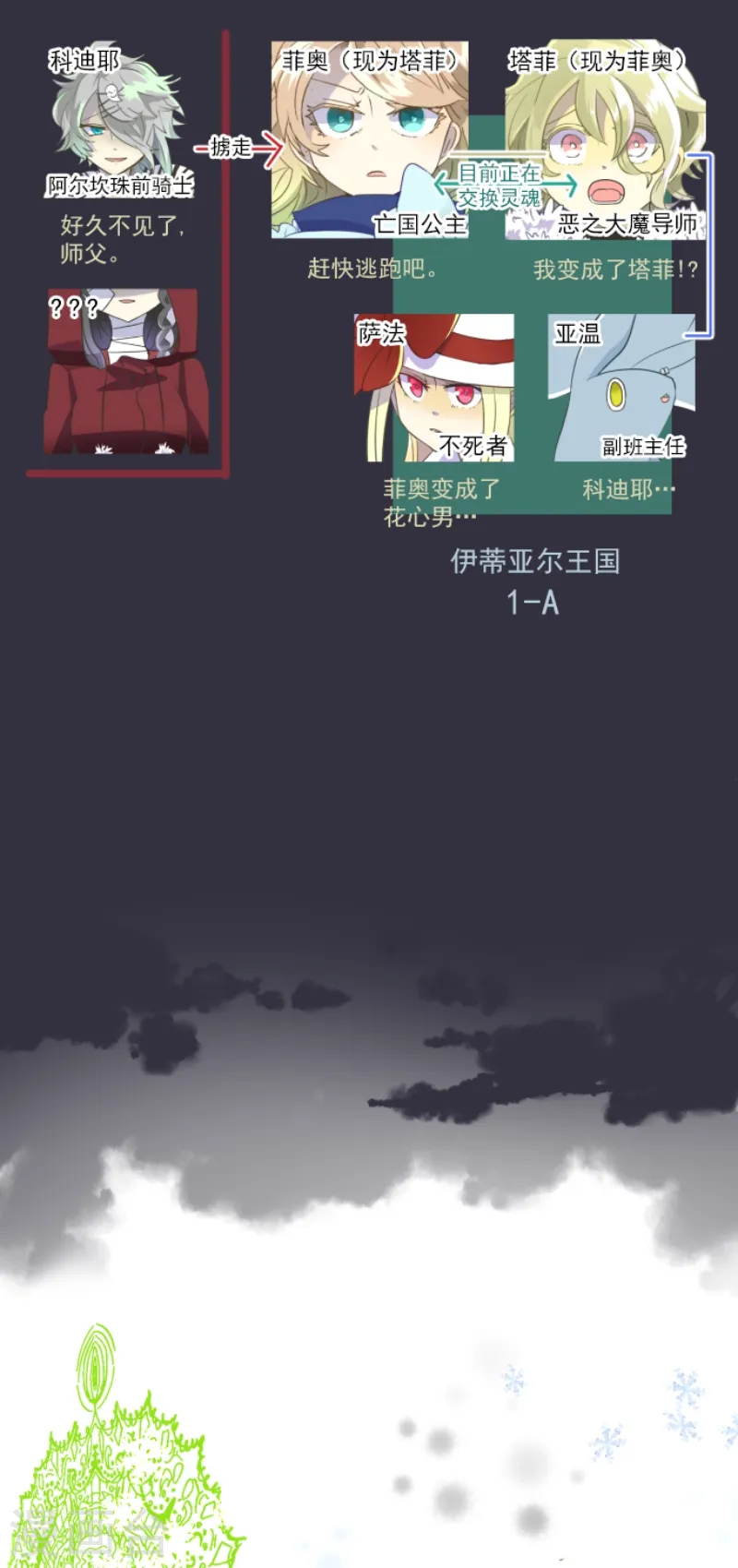 第39话 各自为战1