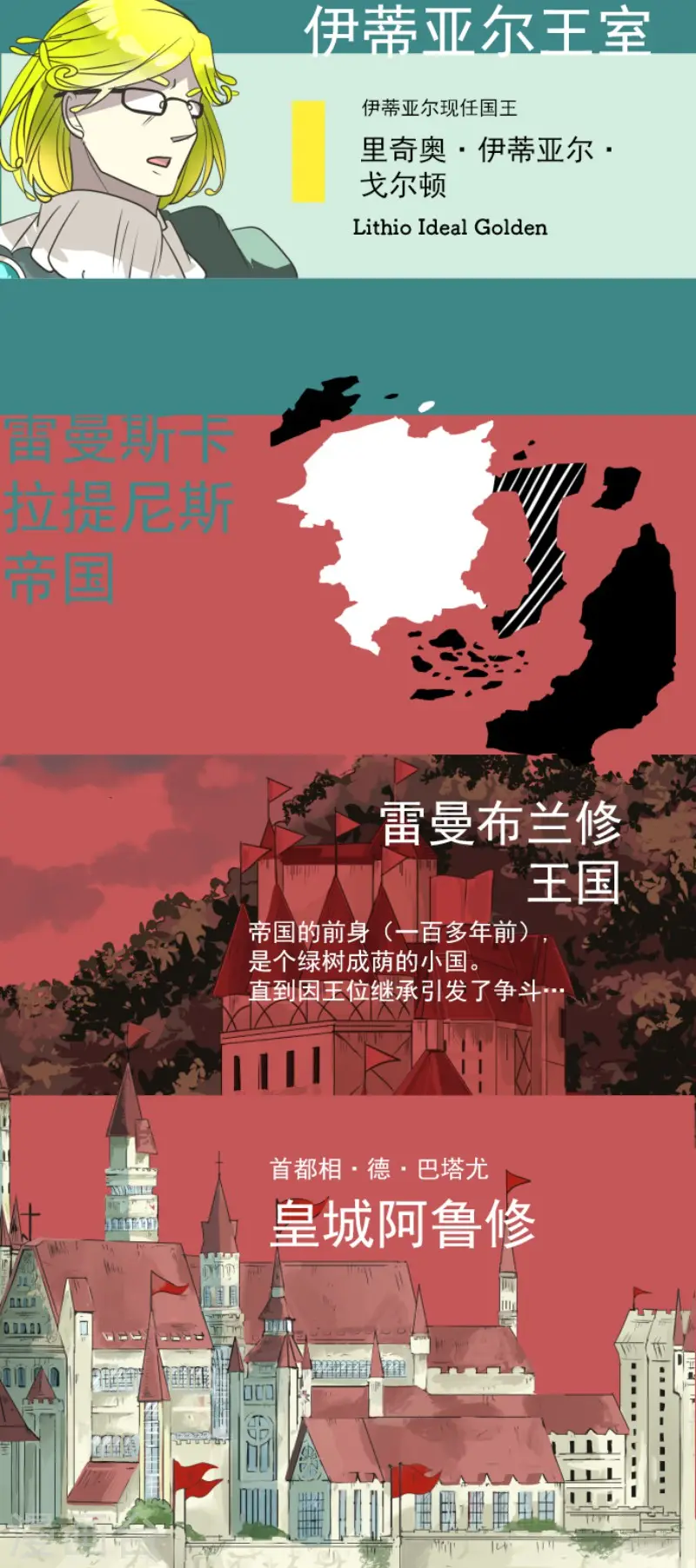 第198话 过去篇2745