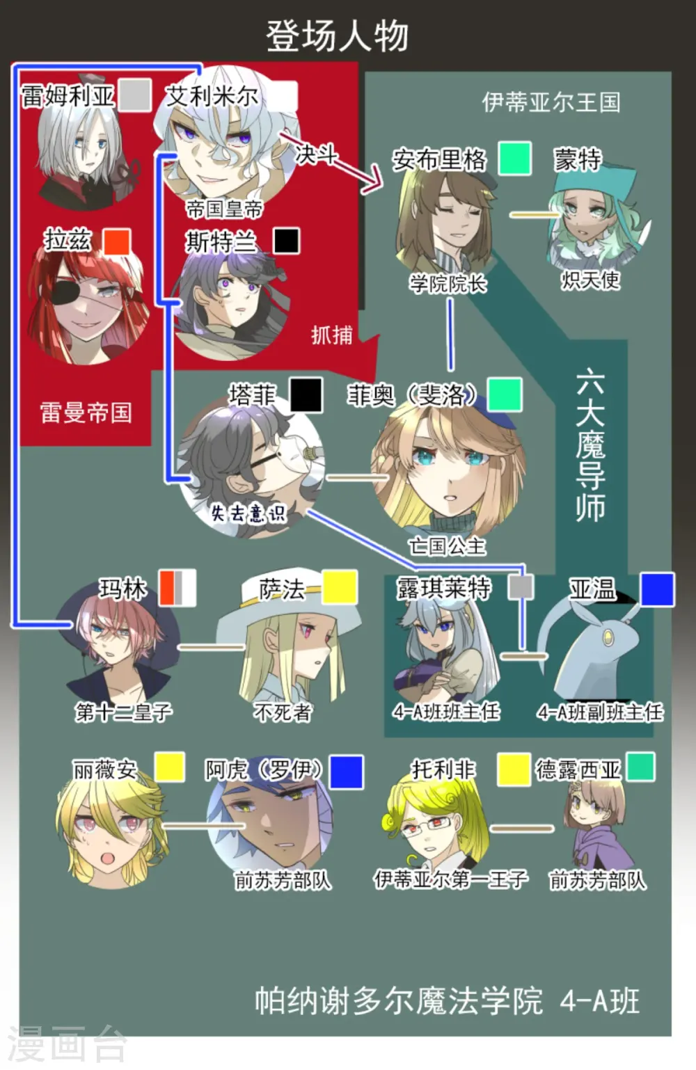 第277话 各自的责任2