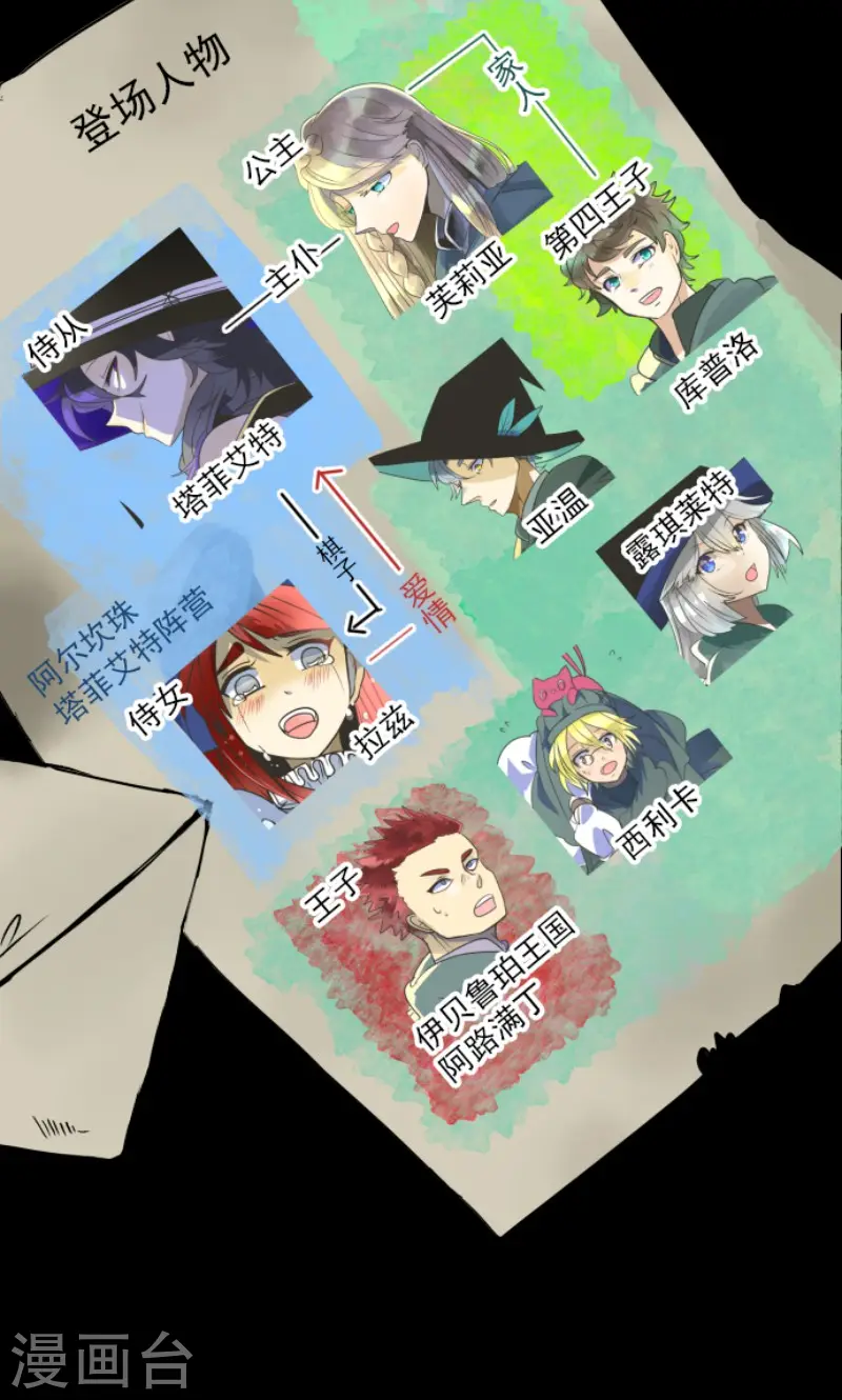 第143话 过去篇201