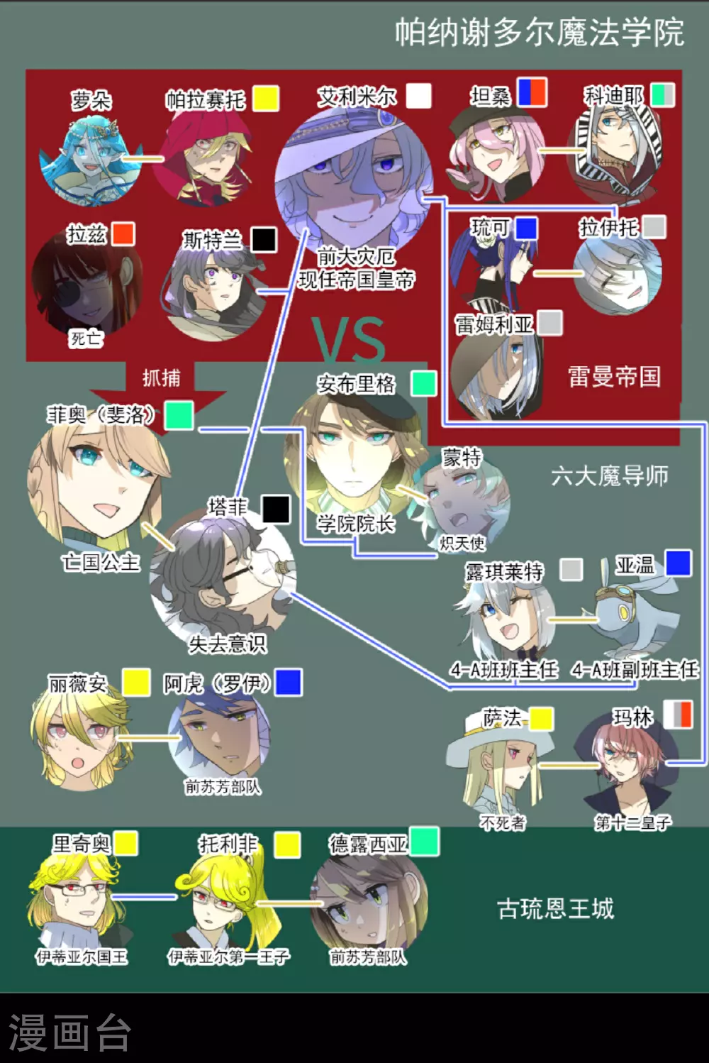 第285话 胜负已分2