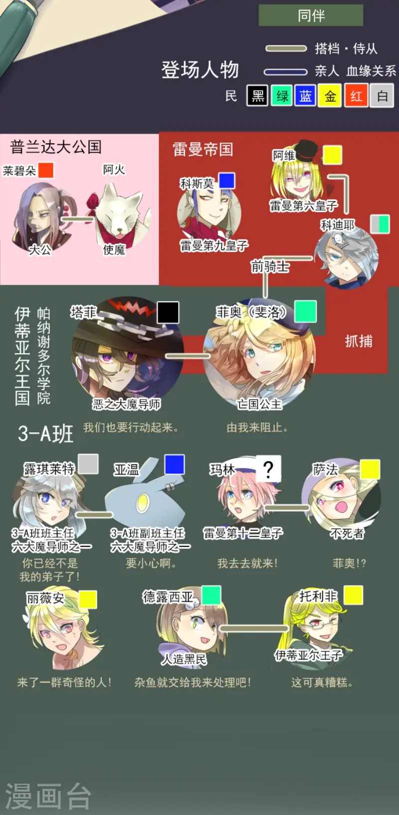 第118话 信任的证明1