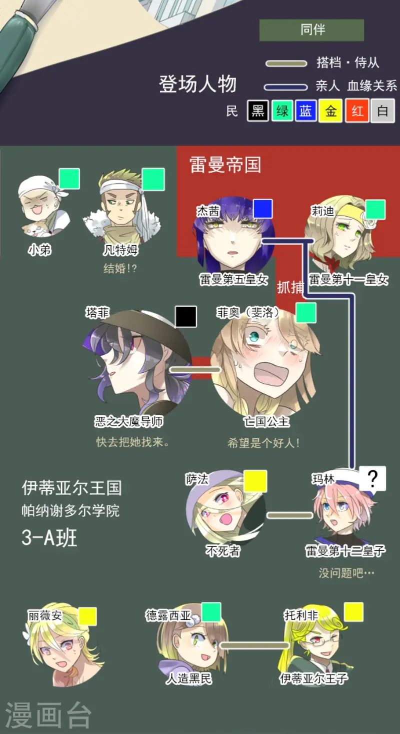 第128话 皇女与混混1