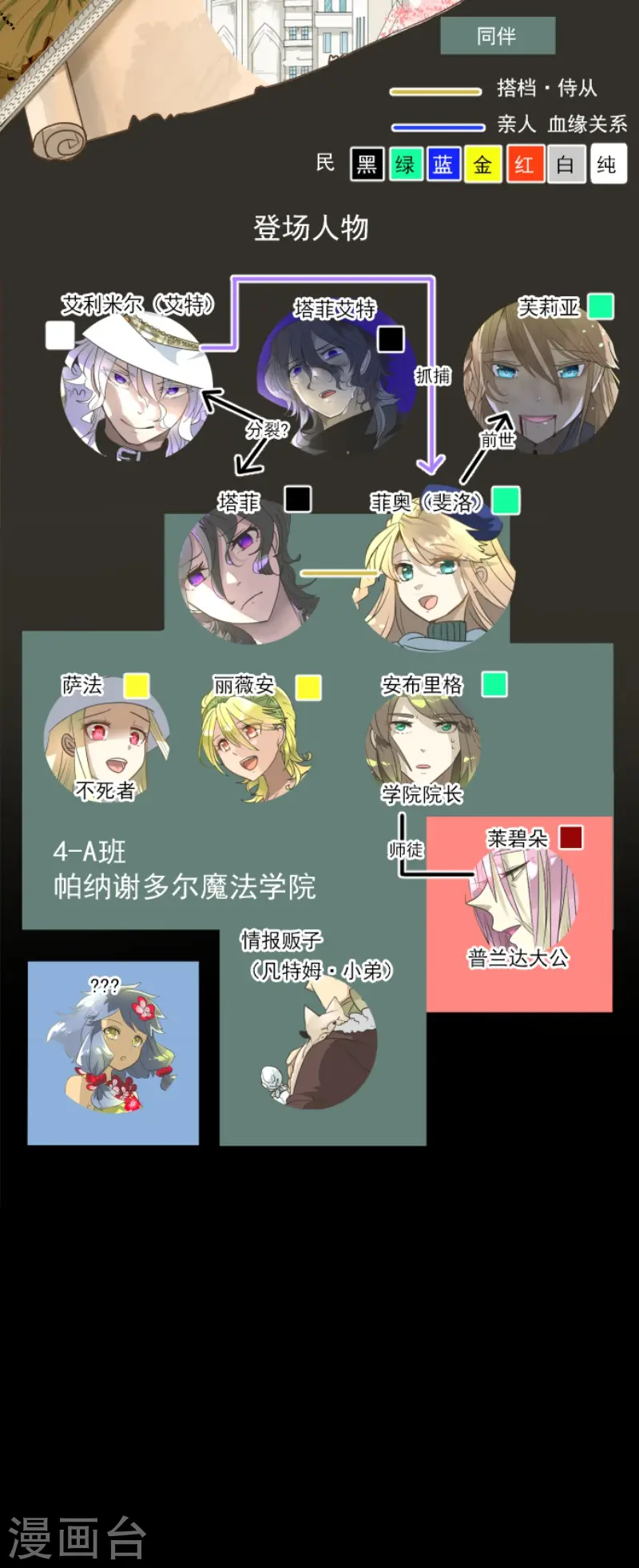 第201话 修学旅行1