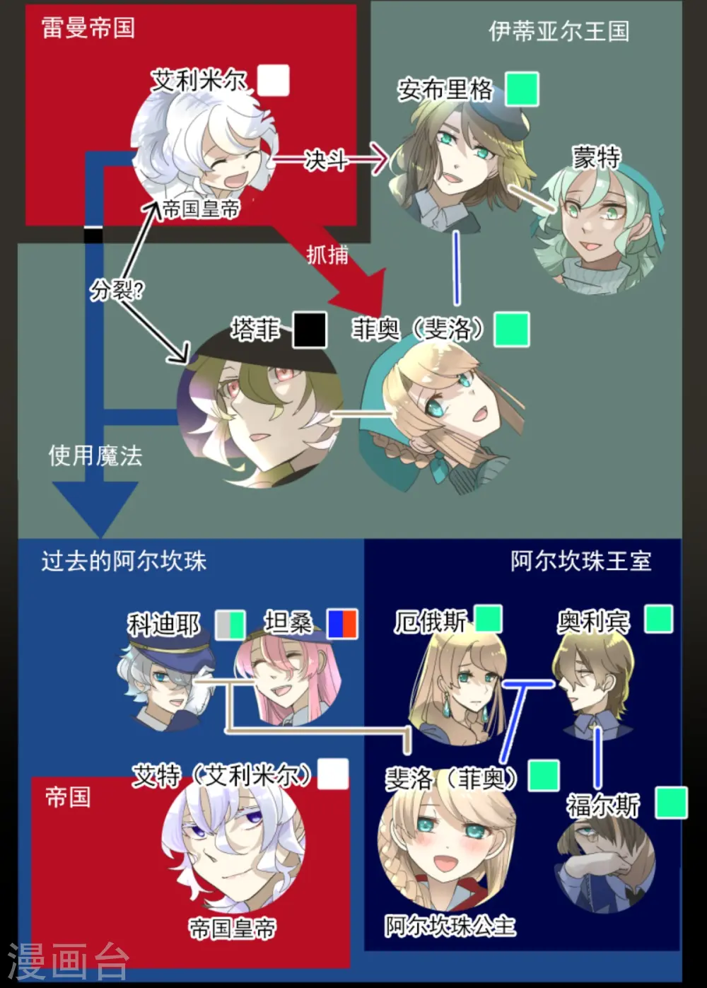 第249话 背叛2