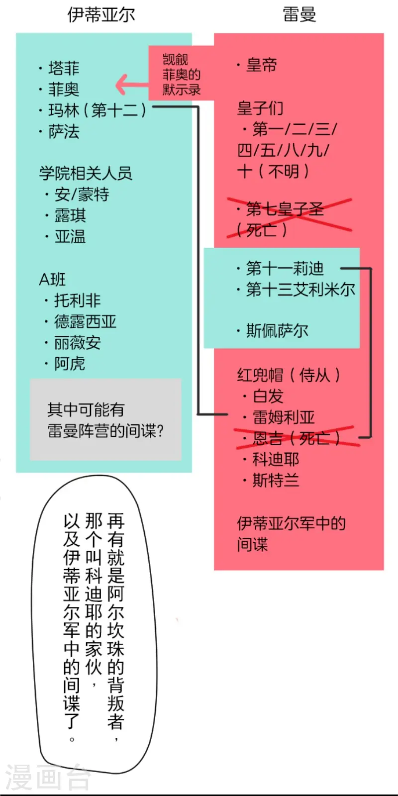 第56话 身份暴露48