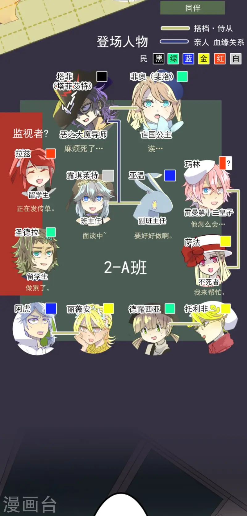 第56话 身份暴露1