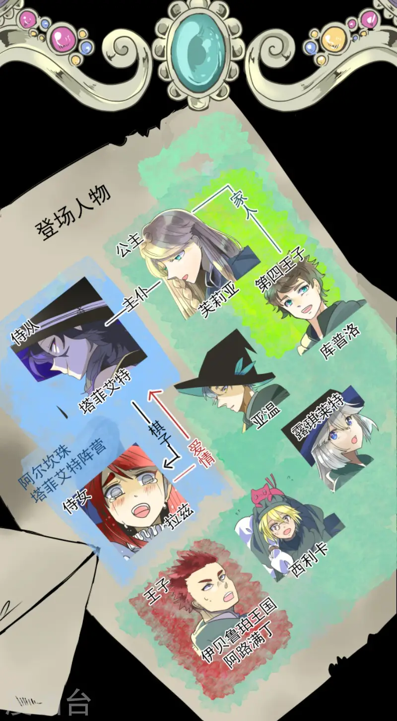 第159话 过去篇221