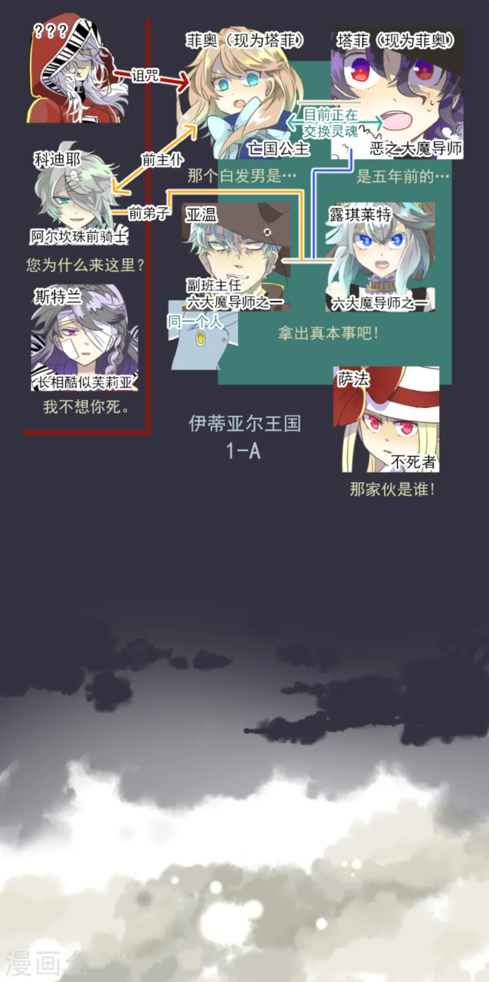 第42话 生日礼物1