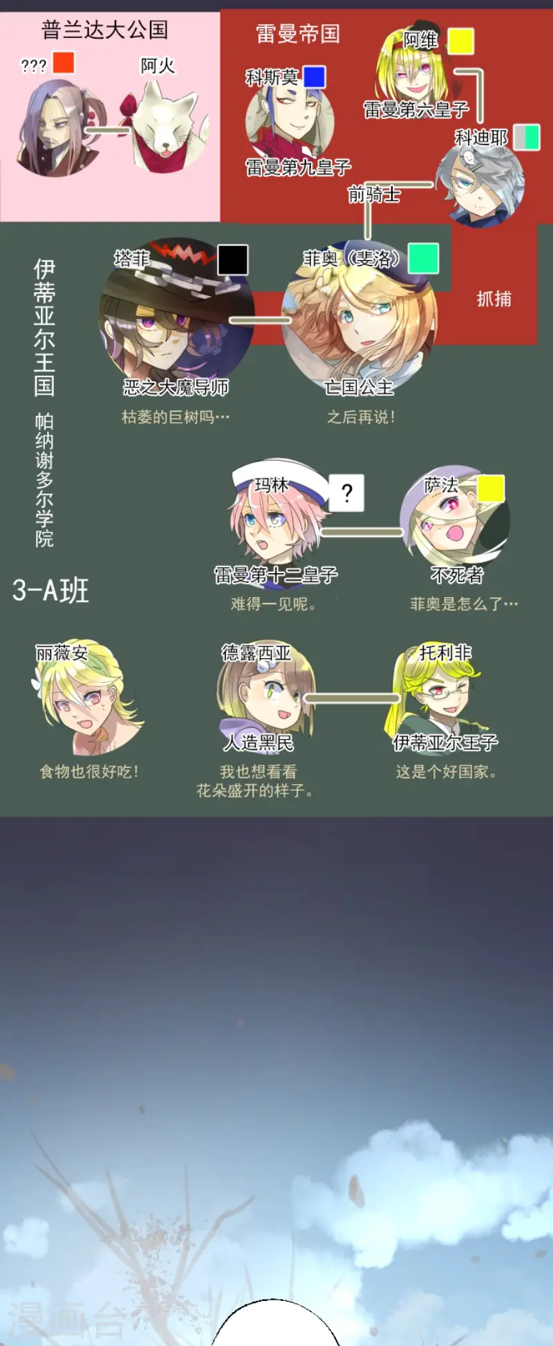 第115话 普兰达大公1