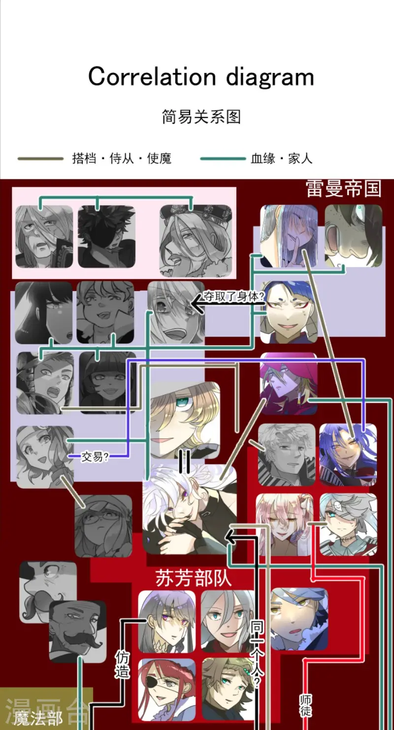 第199话 过去篇2841