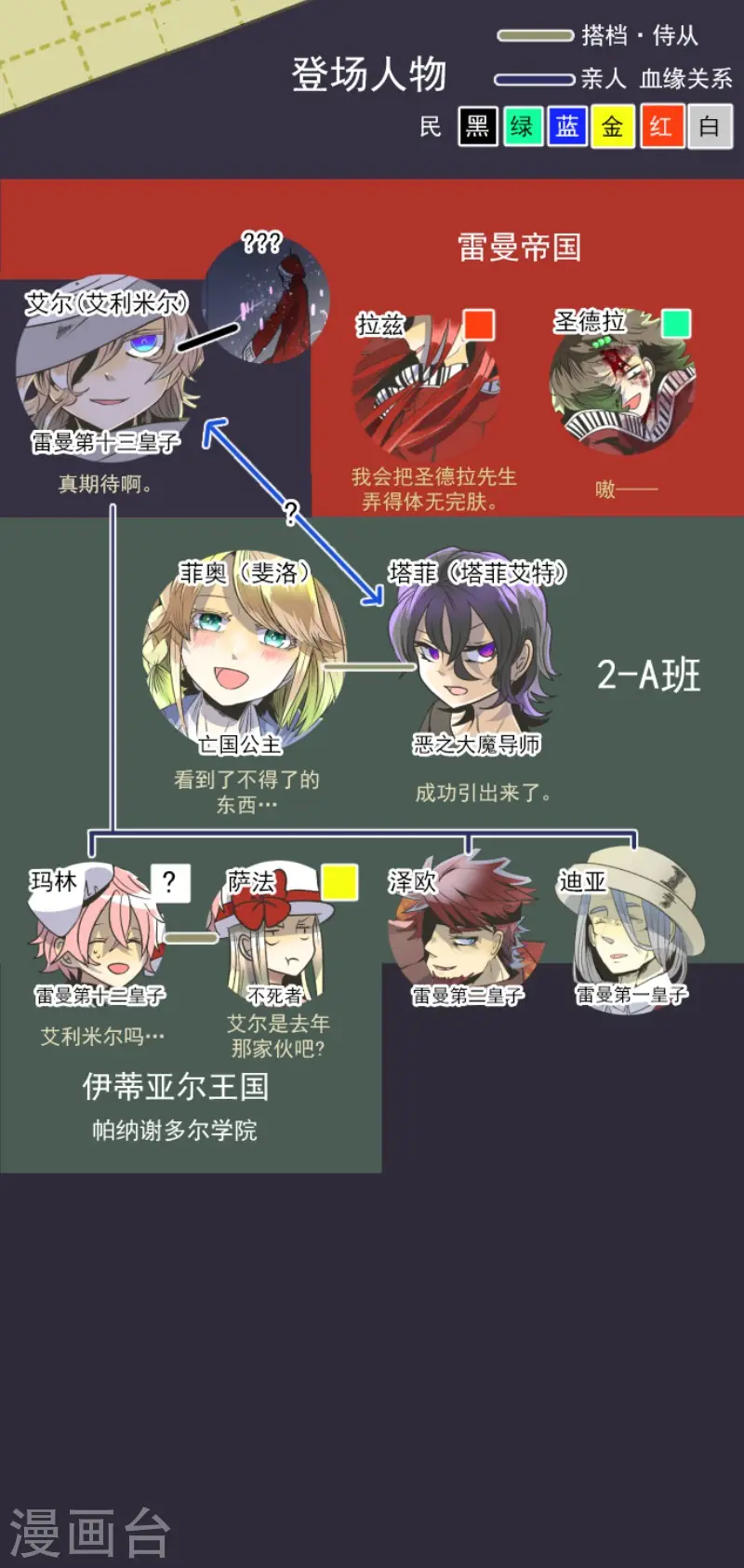 第81话 分别1