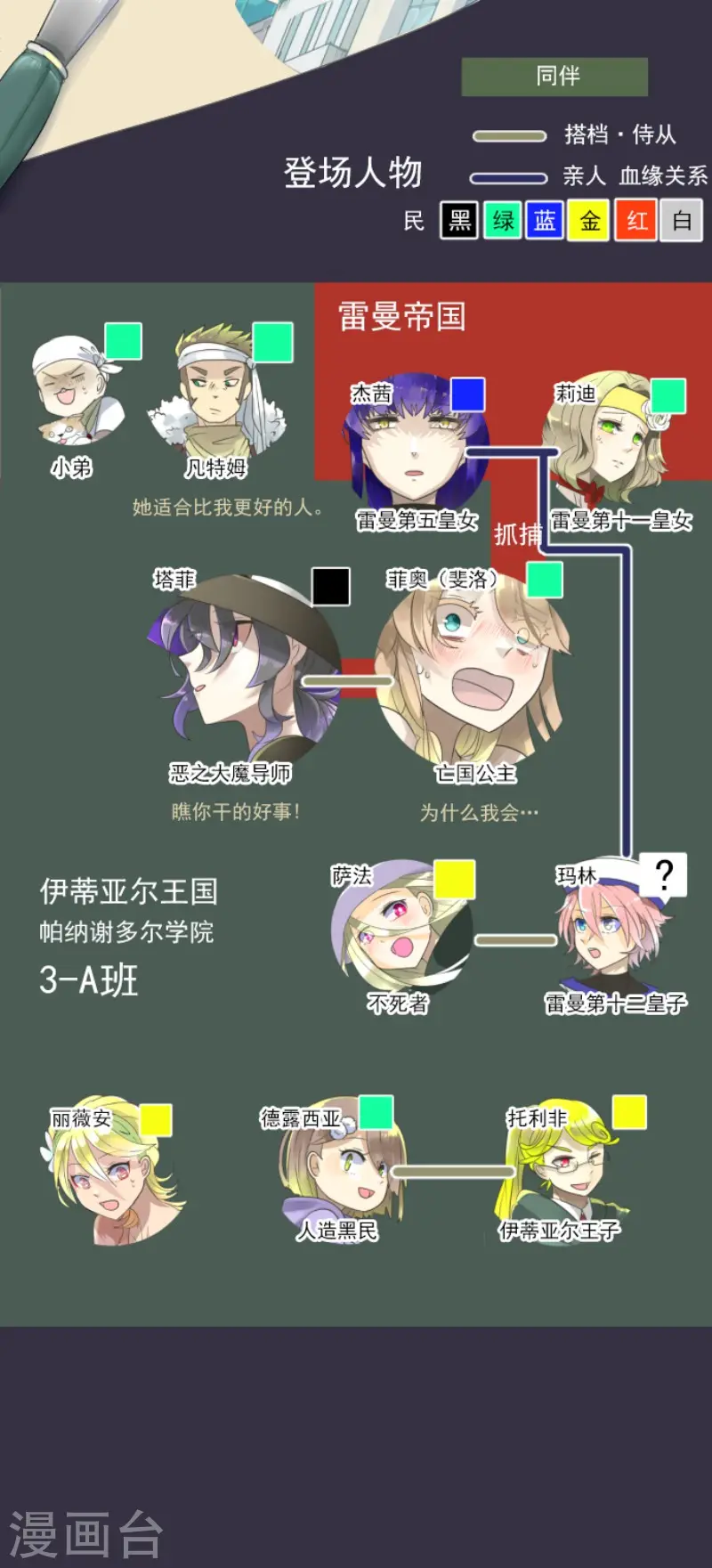 第129话 菲奥的感情1