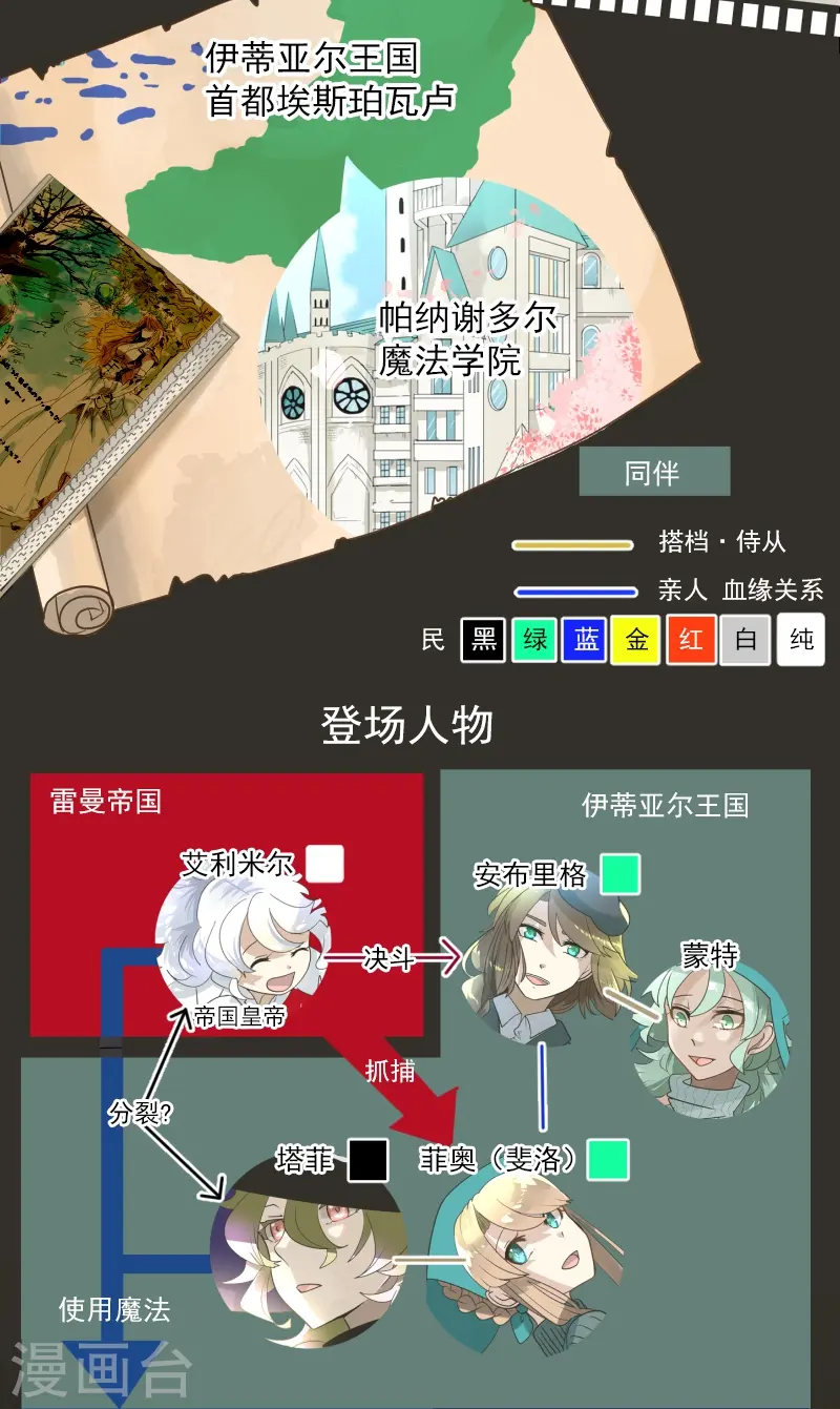 第250话 奥利宾1