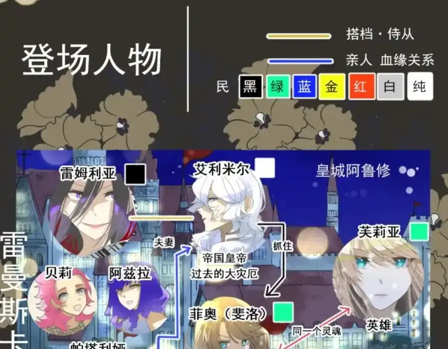 第305话 搭档的意义2