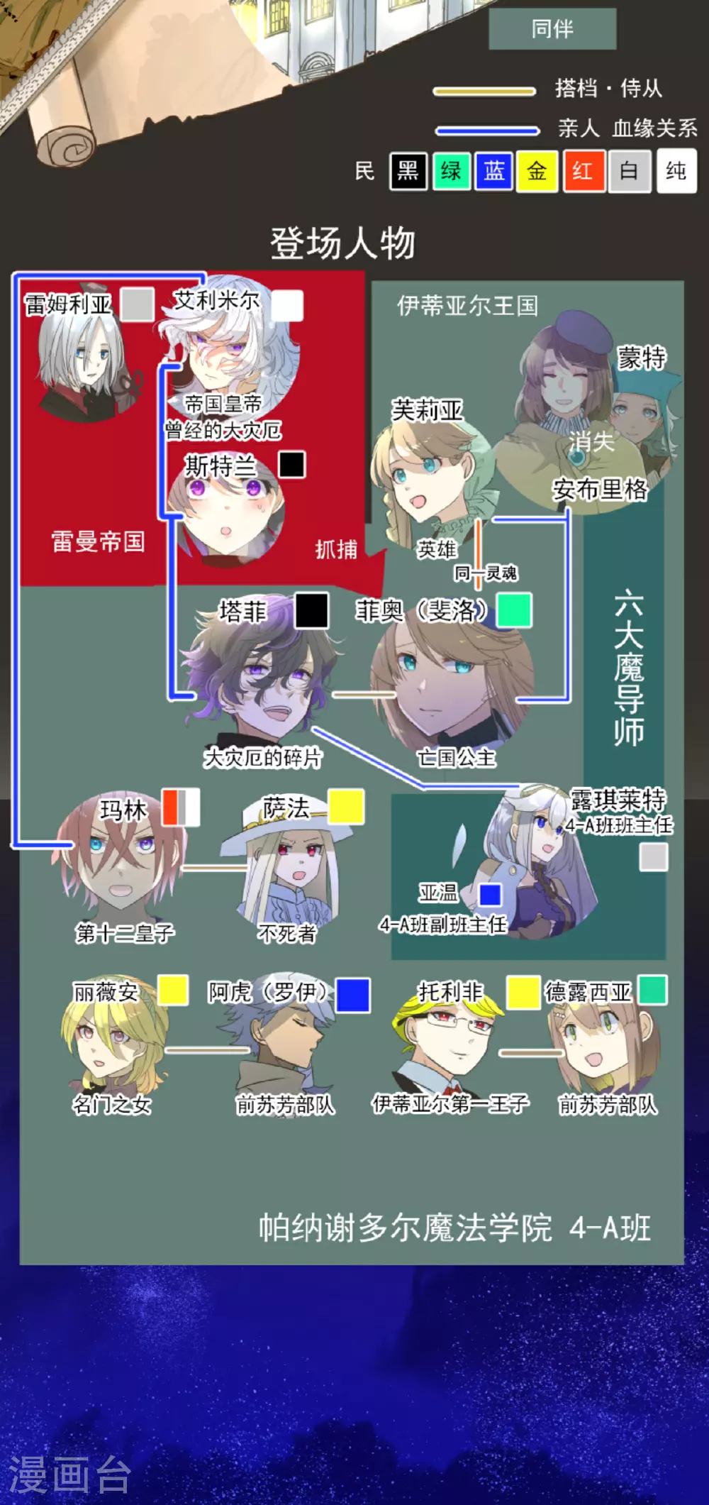 第287话 决斗之后1