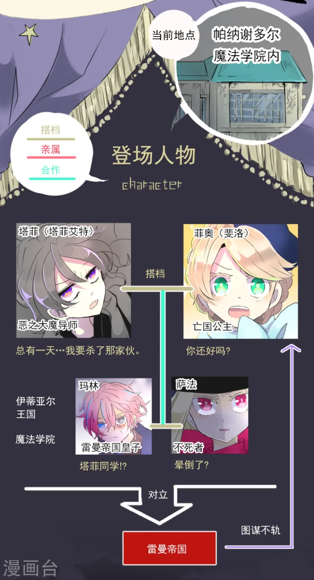 第14话 暗流1