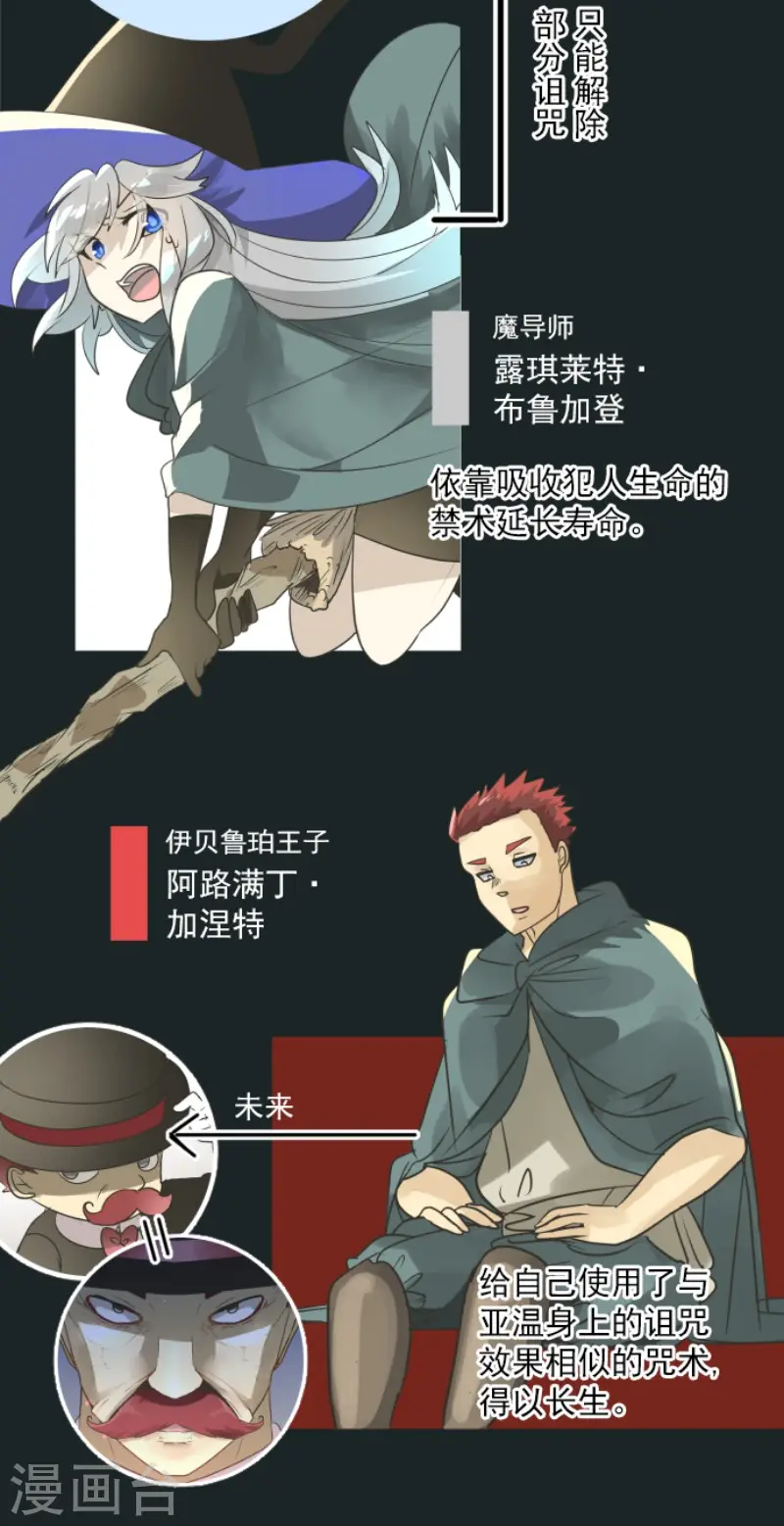 第198话 过去篇2758