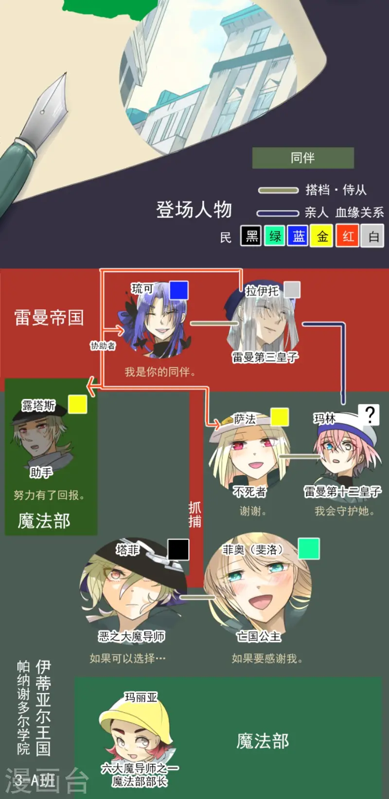 第158话 展翅高飞1
