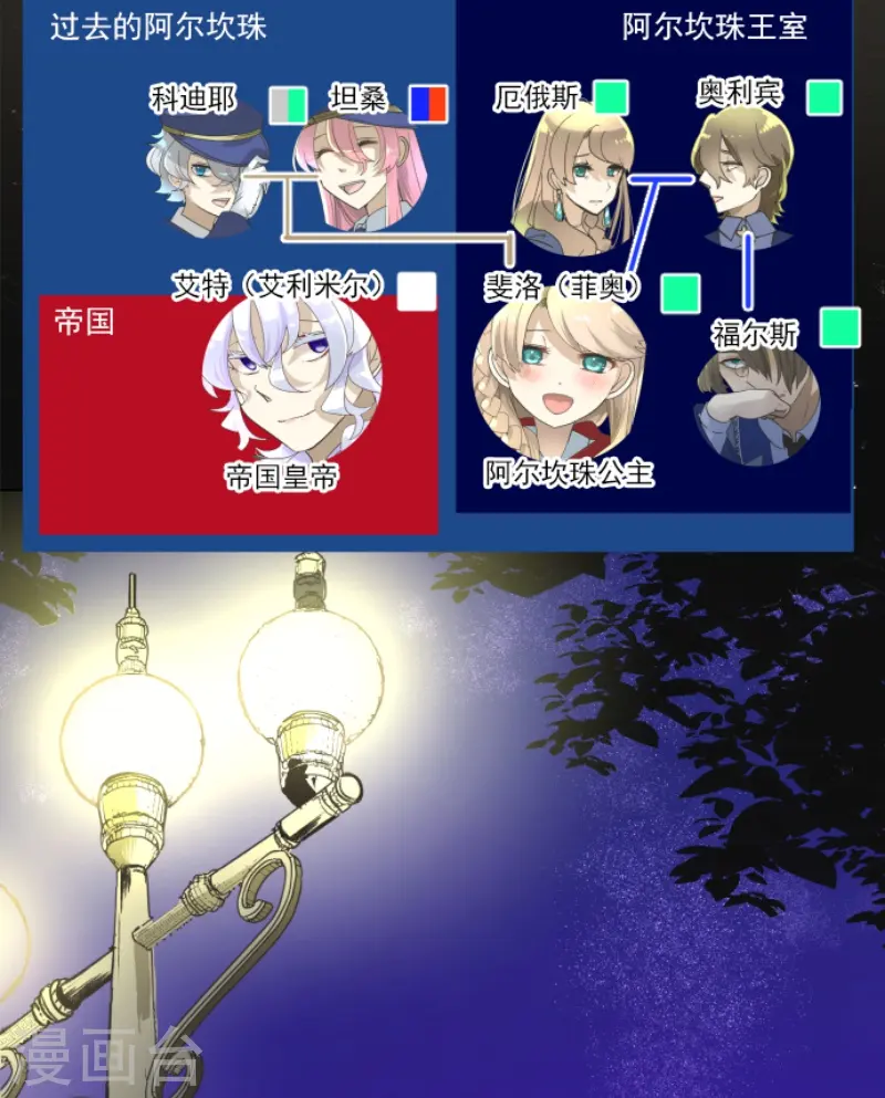 第243话 阿尔坎珠的真实2