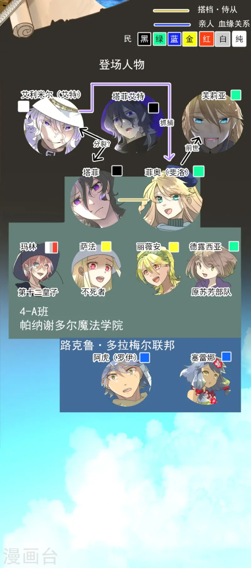 第205话 不愿放弃1
