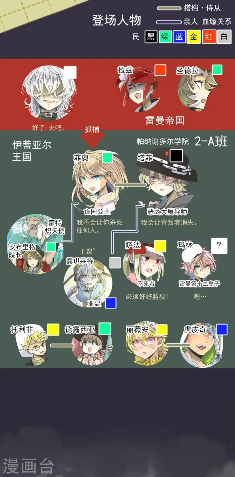 第93话 王城派对11