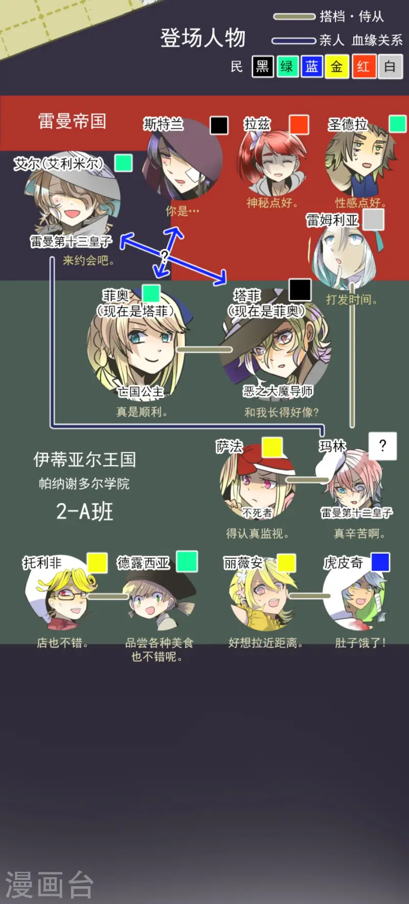 第84话 斯特兰1