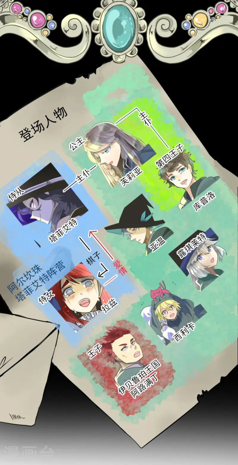 第184话 过去篇251
