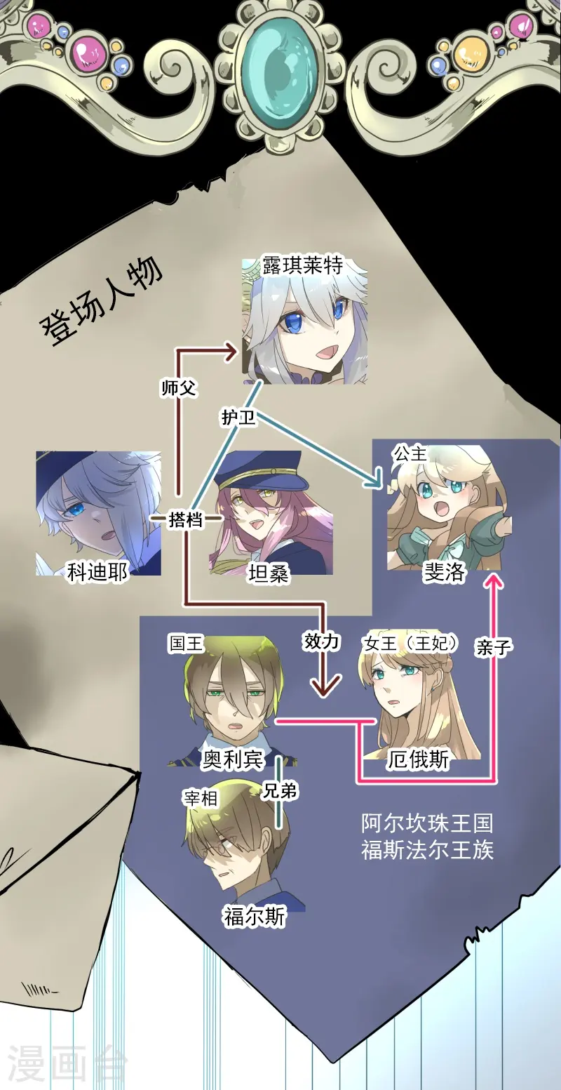 第247话 过去篇371