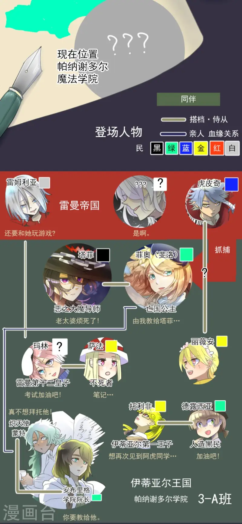 第113话 阿维皇子1