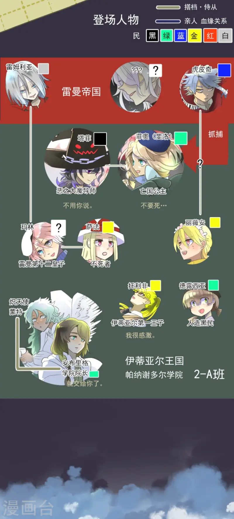 第109话 刻意的遗忘1