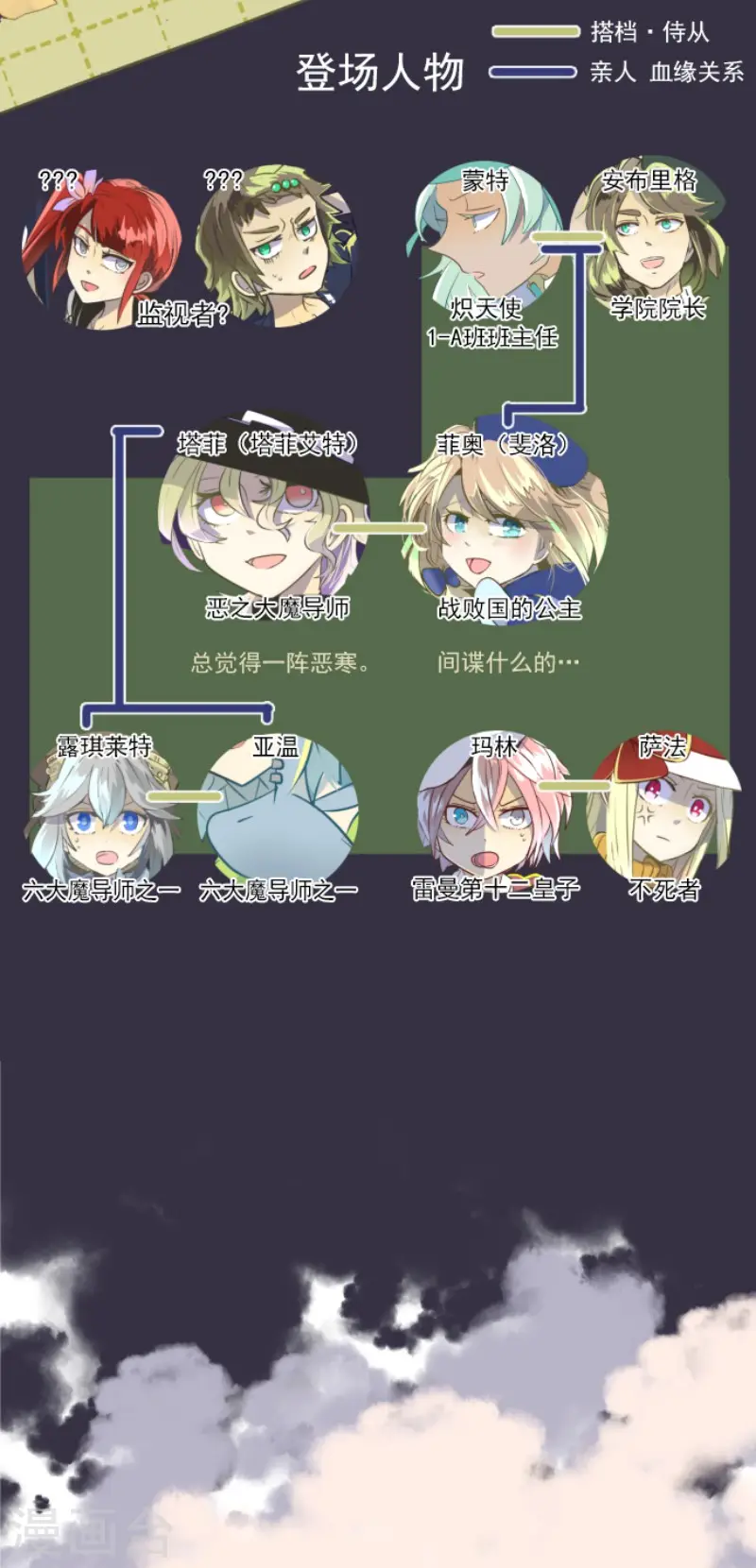 第50话 2-A班1