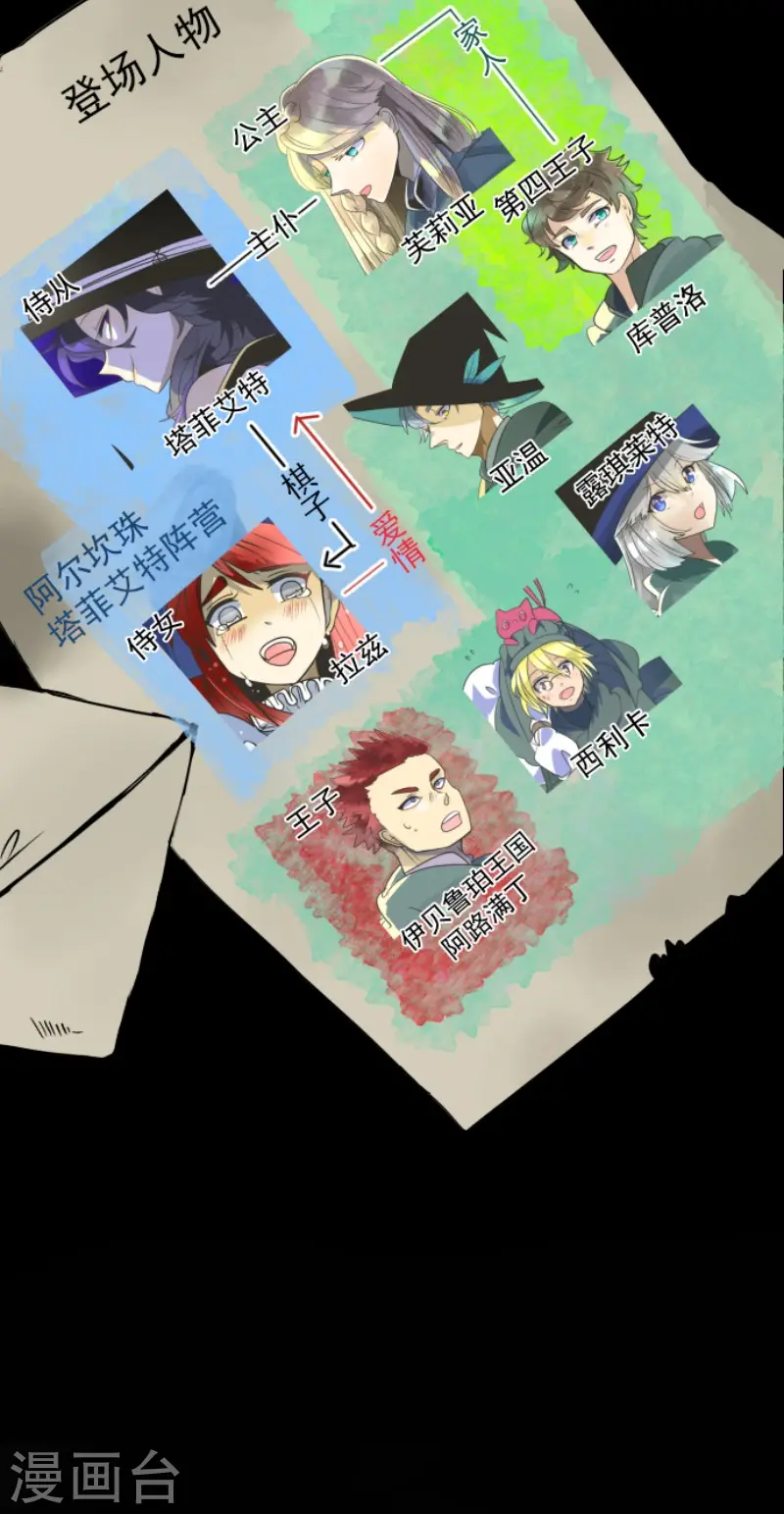 第130话 过去篇191