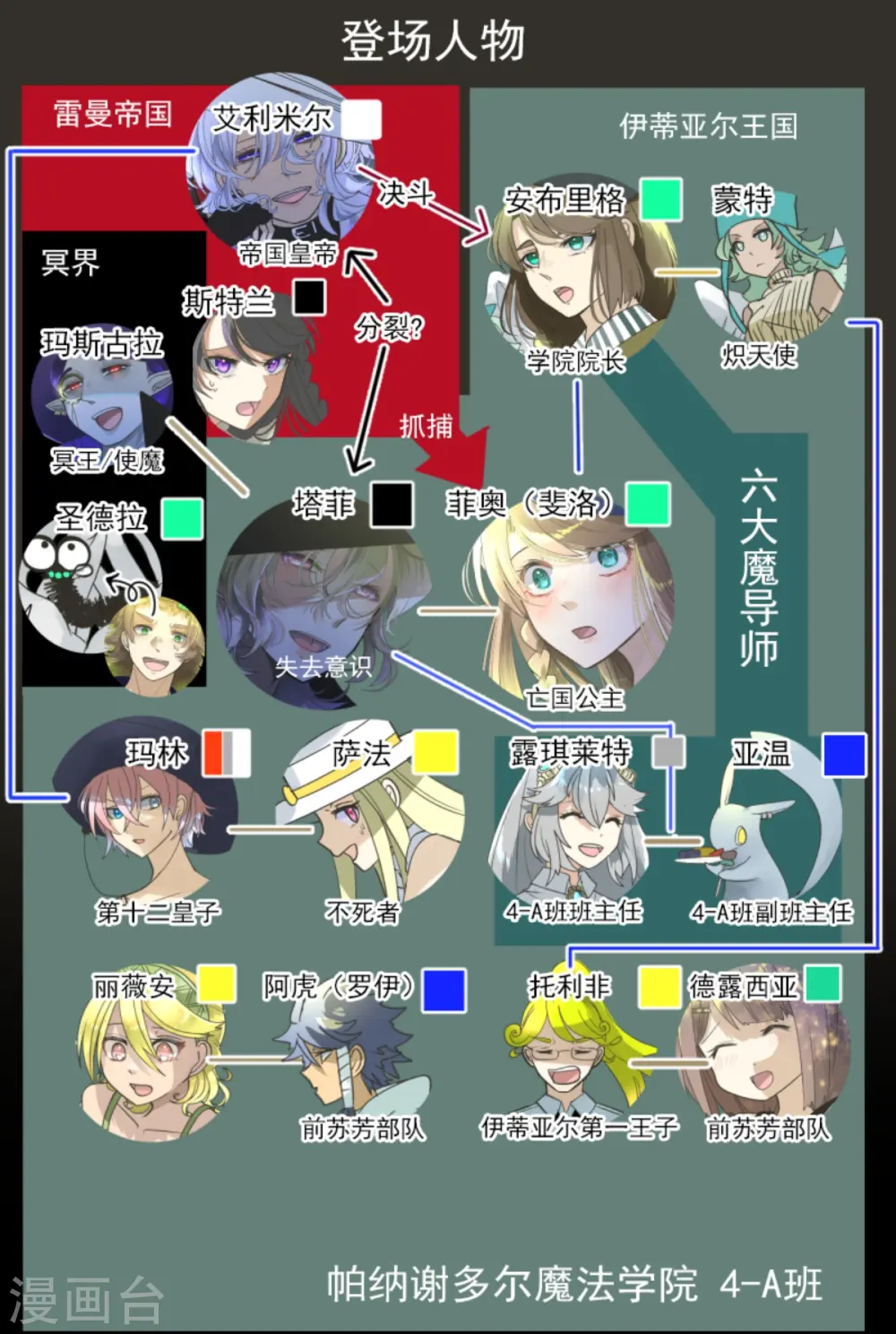 第267话 秘密契约22