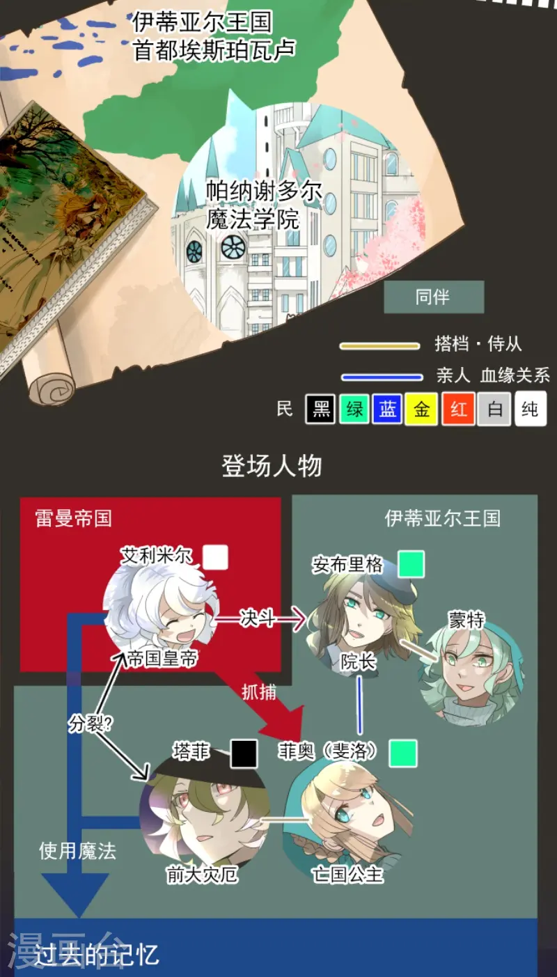 第234话 今世的相遇21