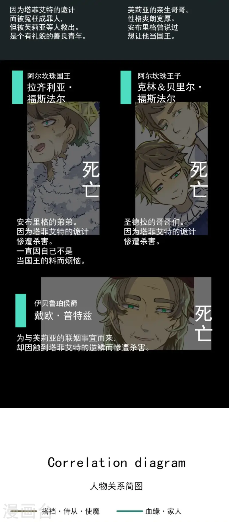 第109话 刻意的遗忘56