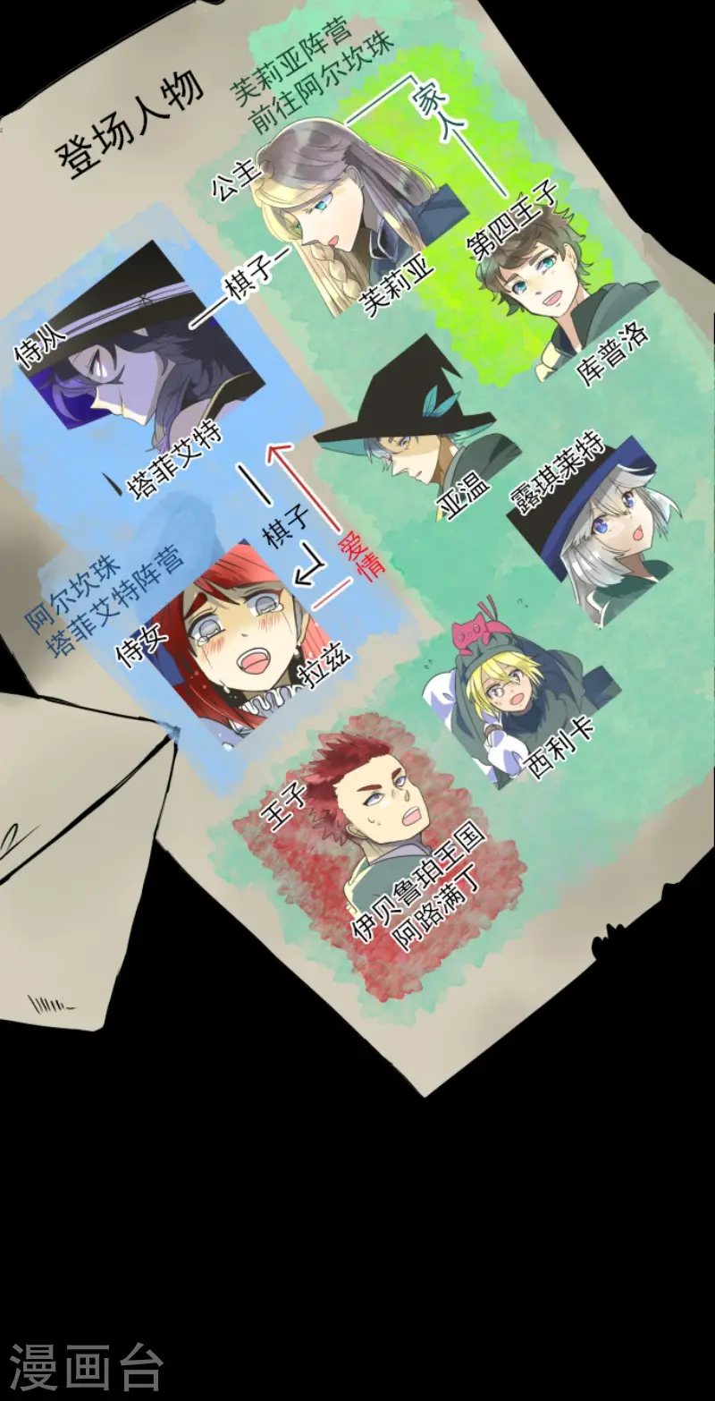 第125话 过去篇181
