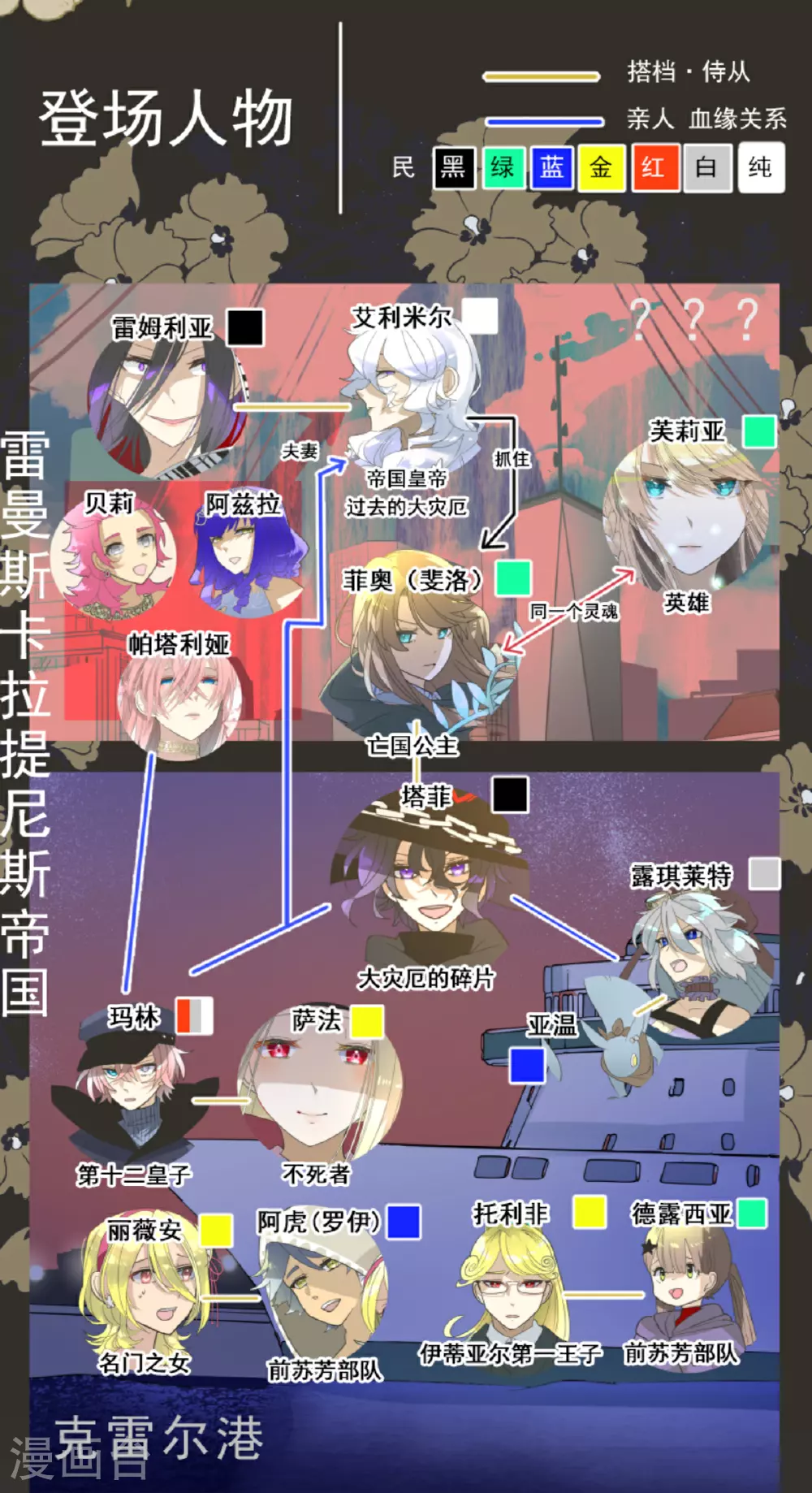 第300话 后宫之花1
