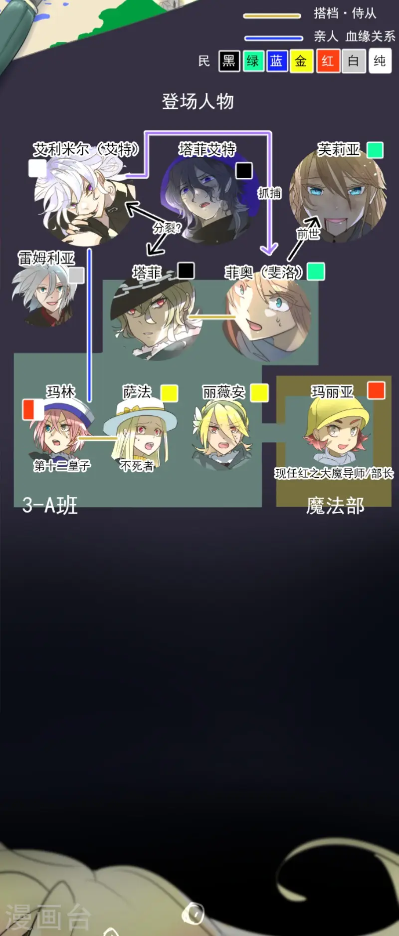 第194话 双重人格1