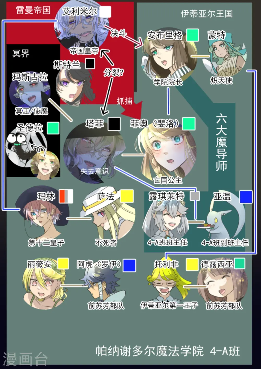 第268话 人界之王2