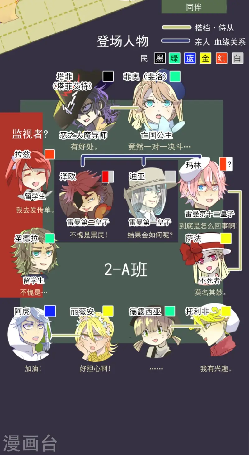 第58话 实战销售1