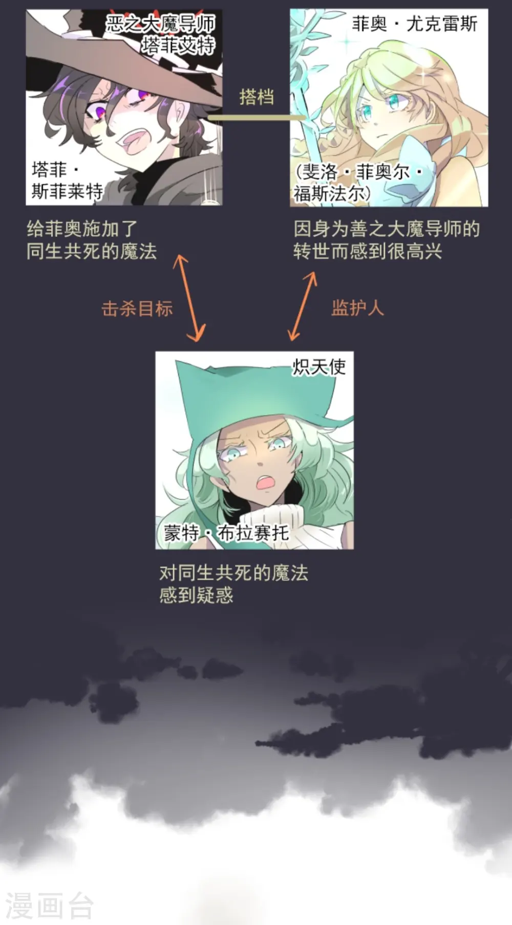 第4话 小手段1