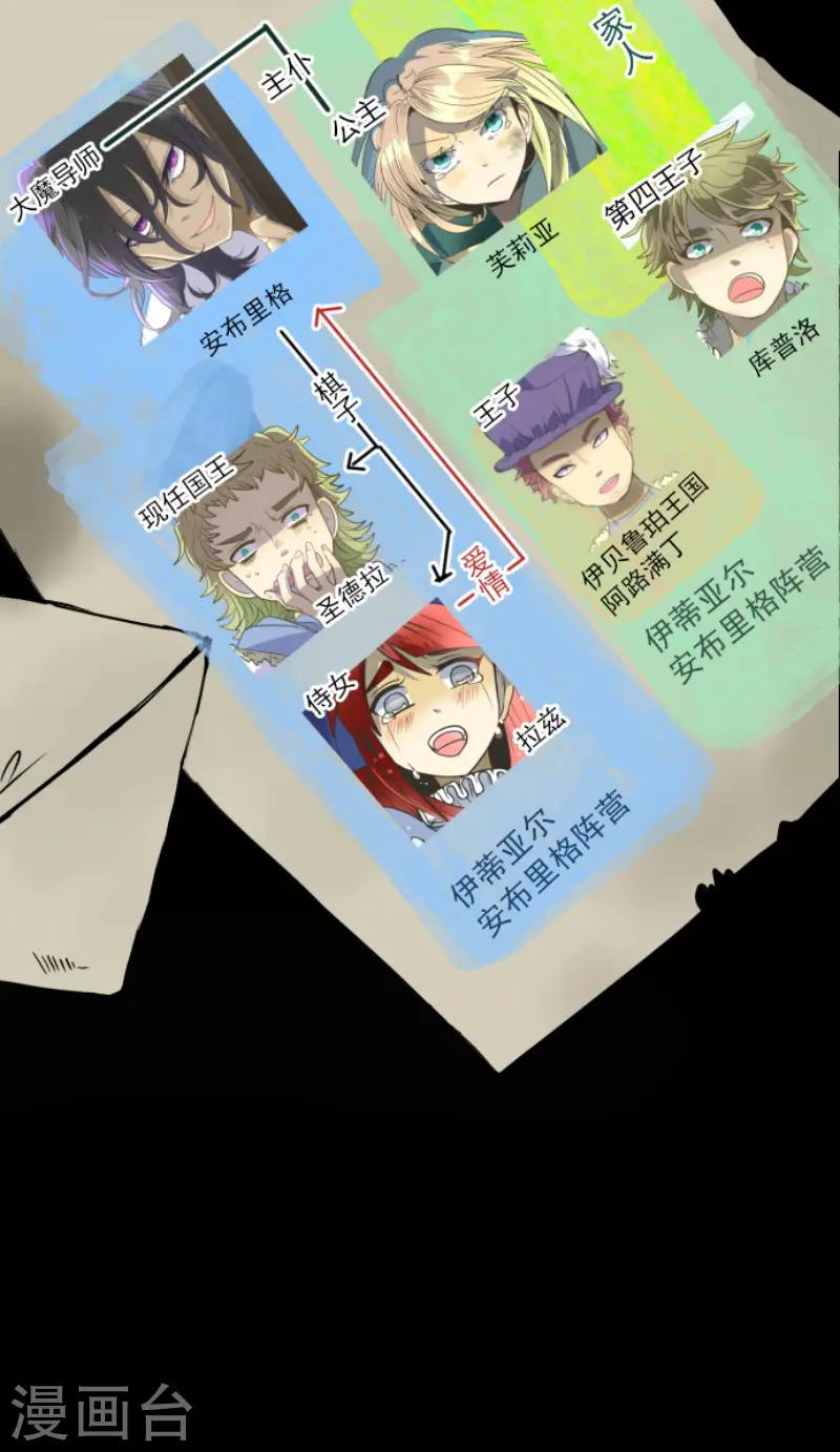 第112话 过去篇171