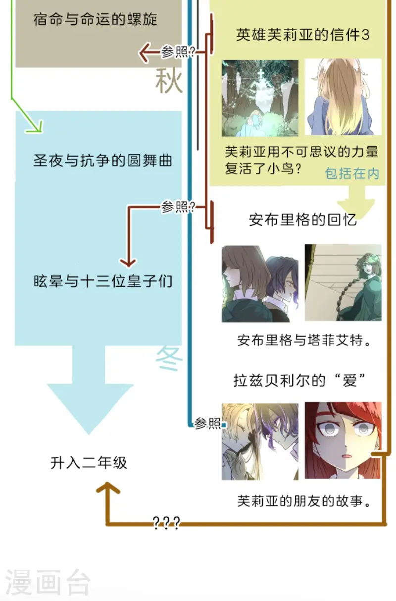 第57话 一对一决斗50