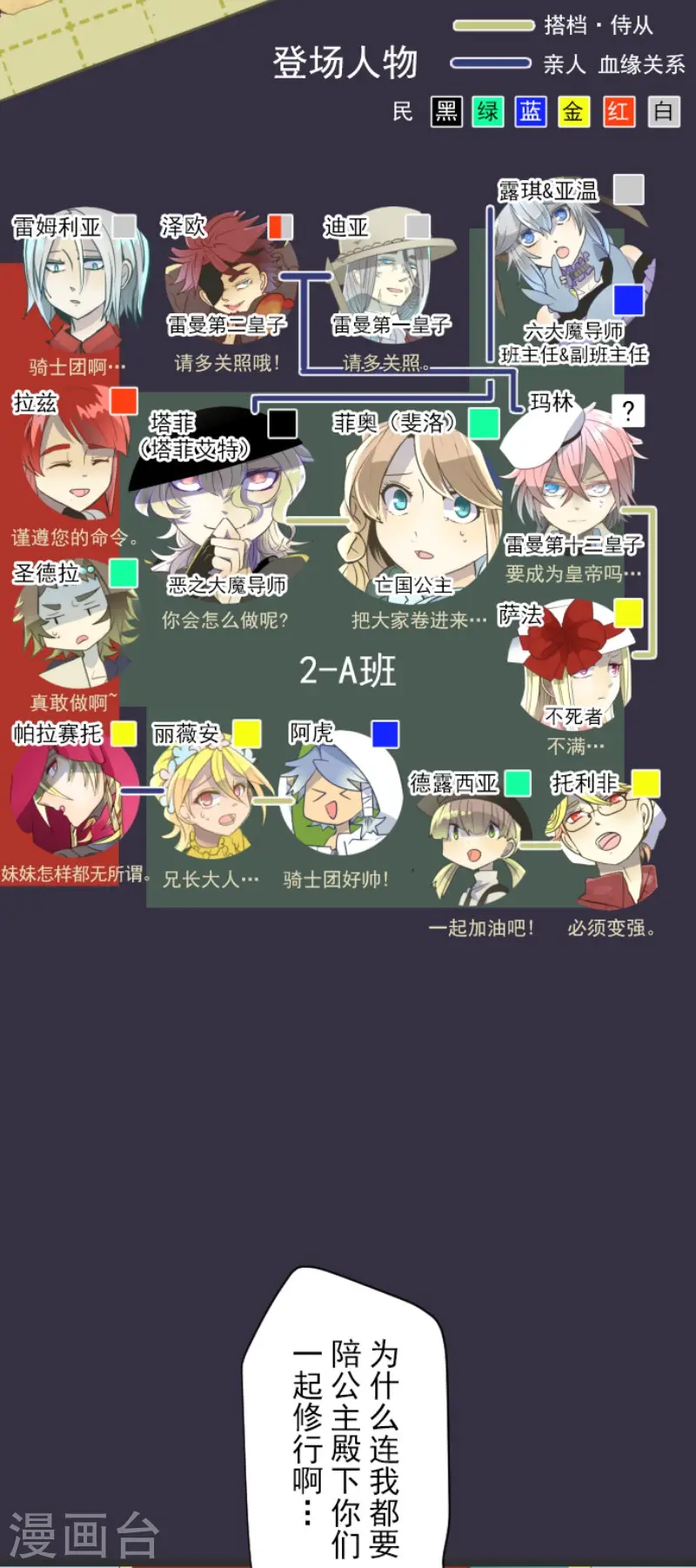 第62话 特训和茶会1