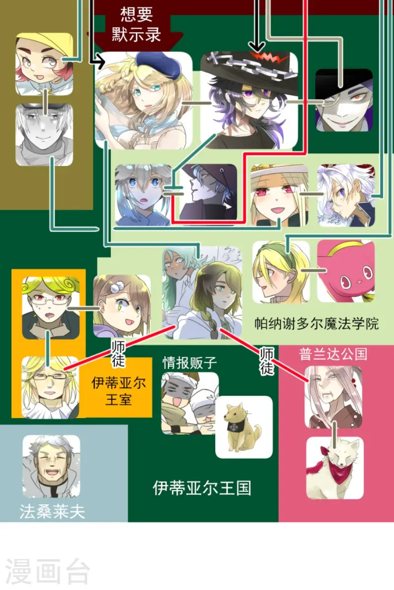 第199话 过去篇2842