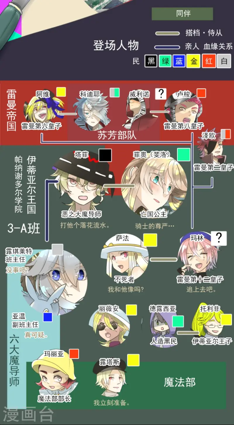 第136话 合作达成？1