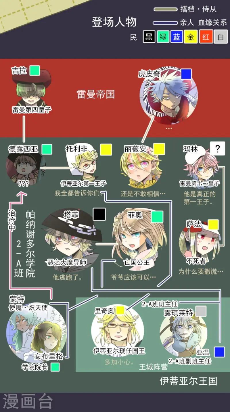 第100话 王子的苦衷1