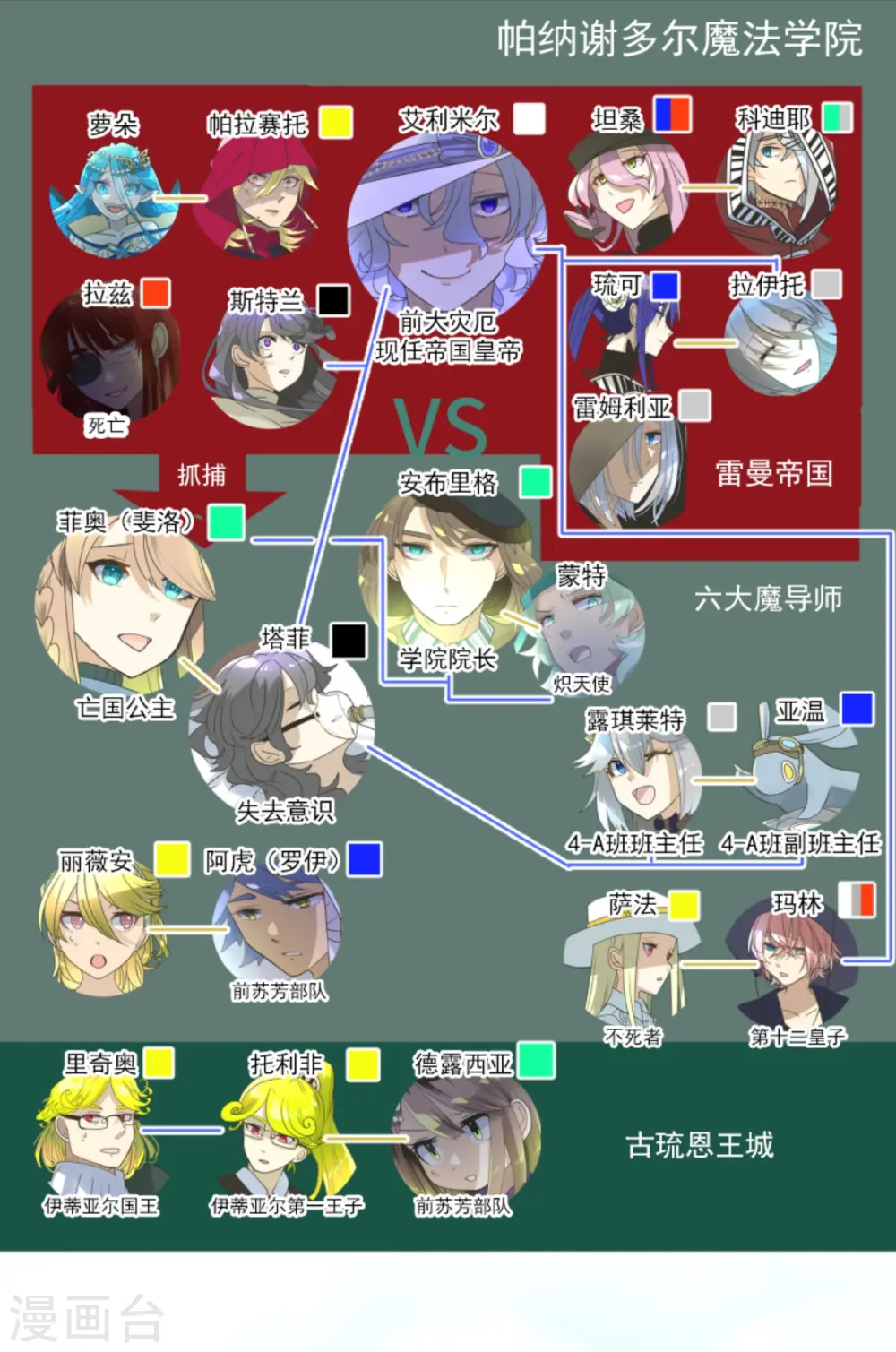 第281话 迎来终焉？2